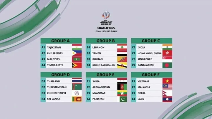 Lịch thi đấu bóng đá vòng loại Asian Cup 2027 - Cập nhật mới nhất